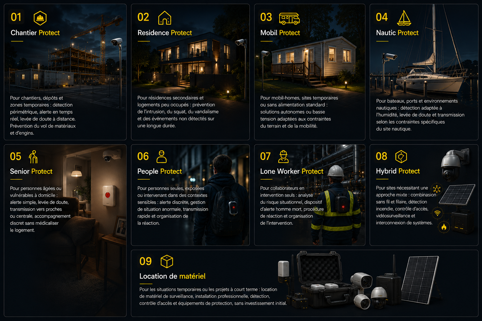 Solutions Protect WatchRisk — 9 concepts de protection adaptés à chaque situation
