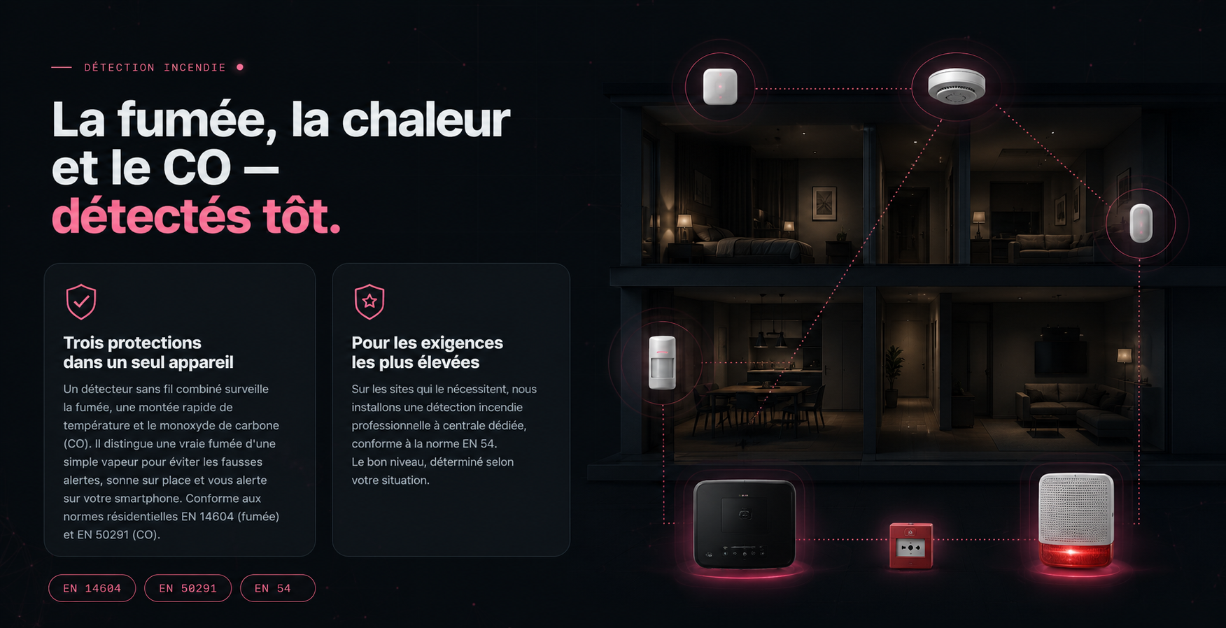 La fumée, la chaleur et le CO — détectés tôt. Trois protections dans un seul appareil. EN 14604, EN 50291, EN 54.
