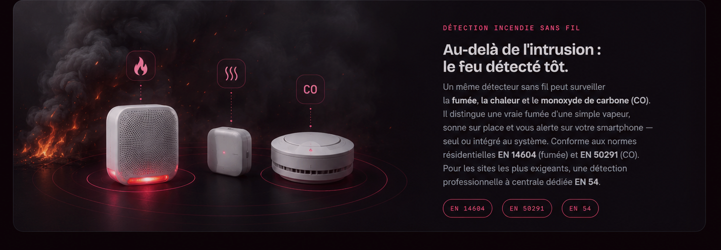 Pilotage smartphone, protocole radio sans-fil sécurisé et vidéoprotection — vue d'ensemble AJAX